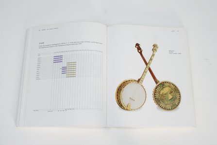 Banjo - The Tsumura Collection (1920-1940)  #3